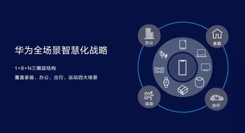 不做行業(yè)破壞者，勇當(dāng)行業(yè)升級者 華為智慧屏戰(zhàn)略引領(lǐng)科技新篇章
