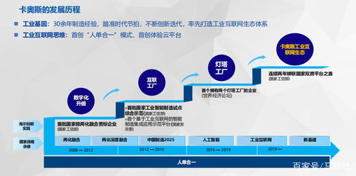 燈塔照亮未來 海爾產業互聯網創新生態中的軟硬件技術開發揭秘